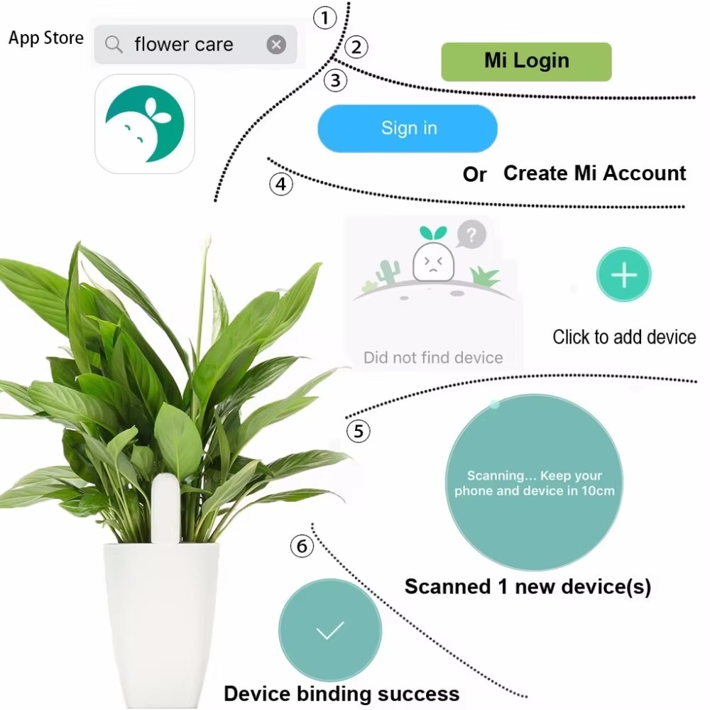 جهاز اختبار التربة الذكي لمراق - مراجعة Smart Garden Nutrients وسعره