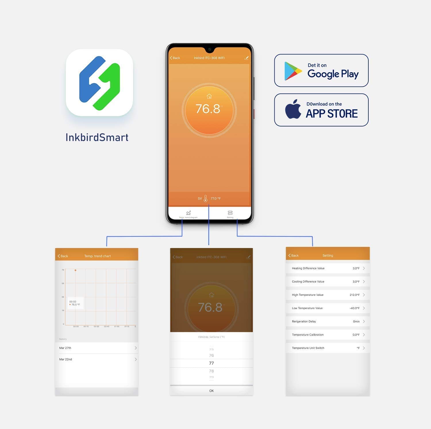 وحدة تحكم رقمية في درجة الحرار - مراجعة Smart Garden Greenhouse وسعره